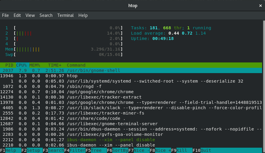 htop