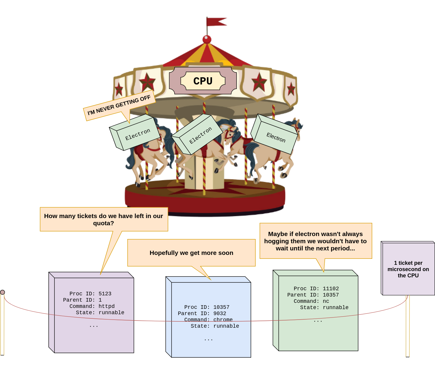 tasks_sched
